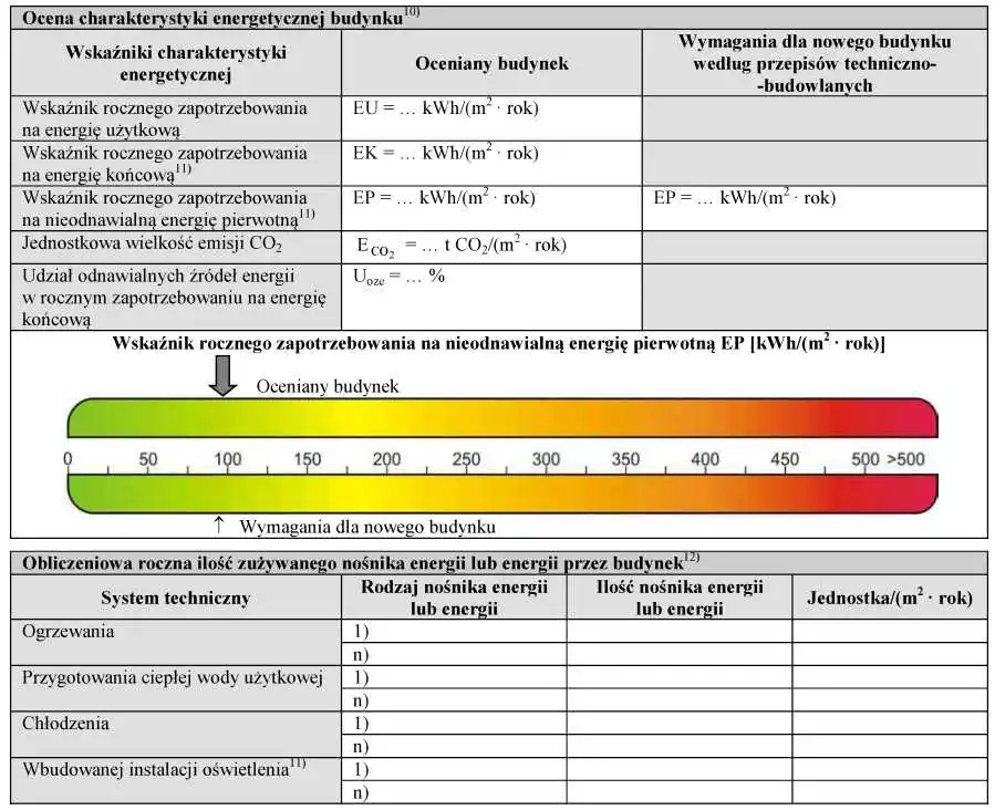 Swiadectwa charakterystyki energetycznej