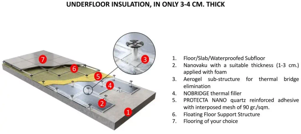 nanoizolacja pod podłogi systemowe