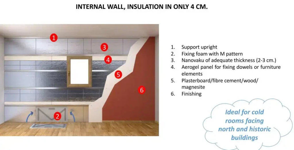 nanoizolacja ściana wewnątrz