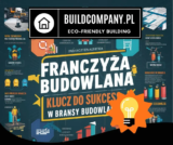 franczyza budowlana
